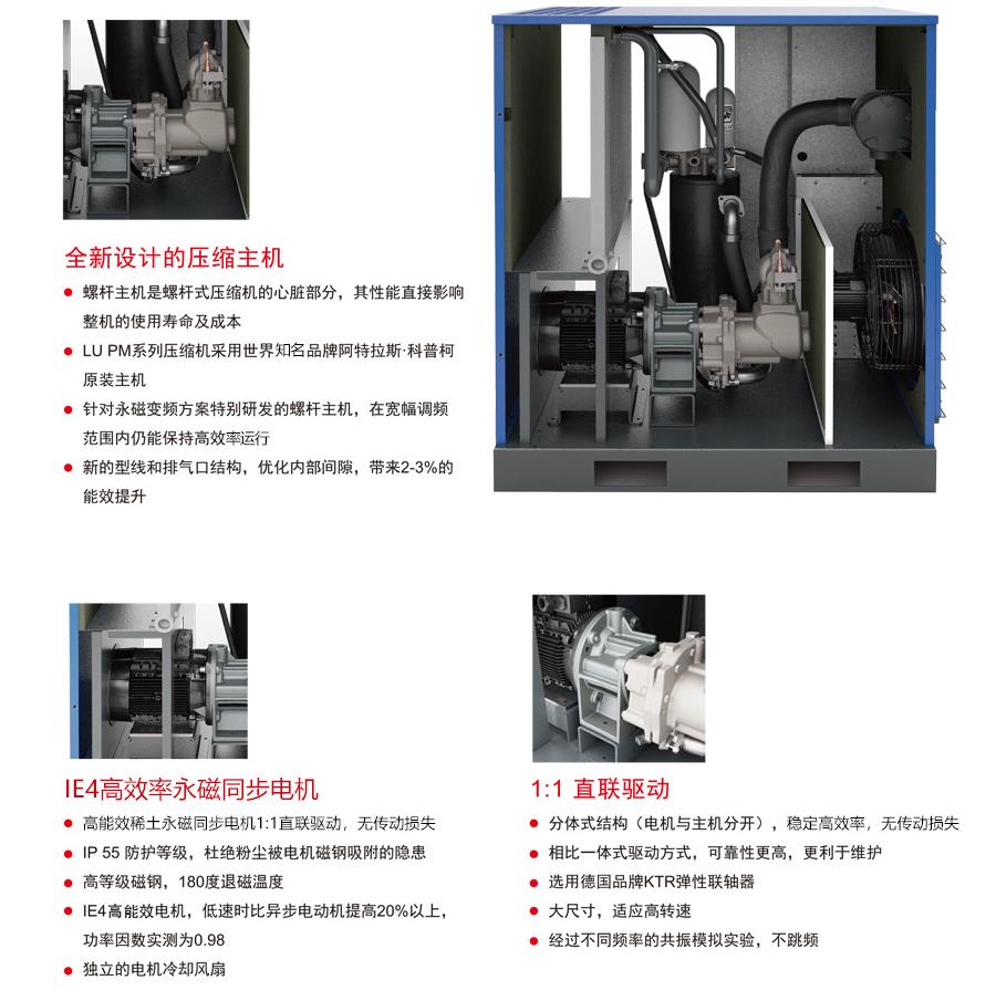 PM专业风冷永磁变频螺杆压缩机