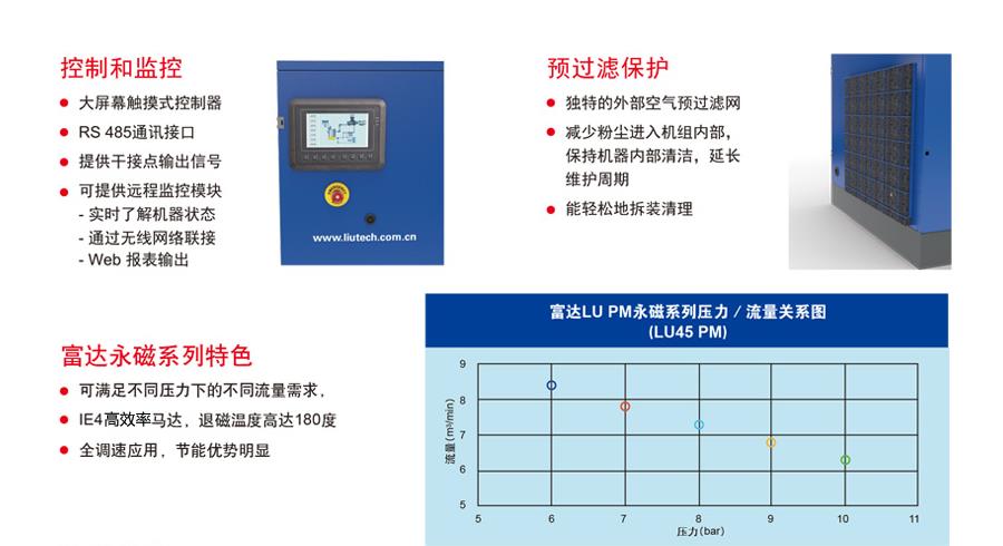 PM专业风冷永磁变频螺杆压缩机