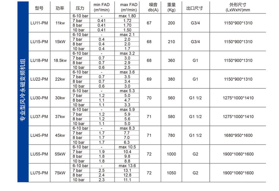 PM专业风冷永磁变频螺杆压缩机