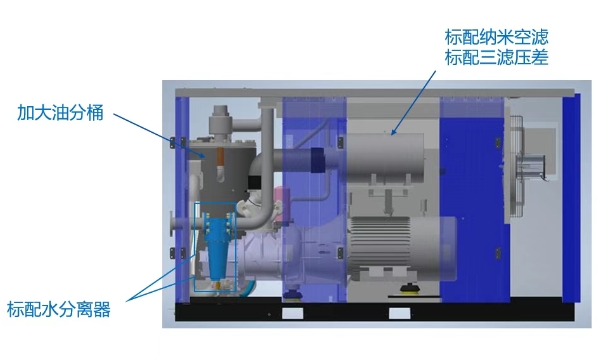柳泰克永磁变频空压机 柳泰克永磁变频空压机